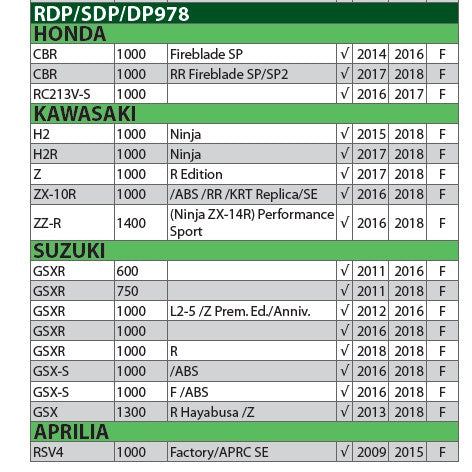 DP Brake Pads for CBR1000, H2, H2R, Z1000, ZX-10R/10RR, GSX-R1000, S1000, Hayabusa, 848, Panigale, Diavel Monster