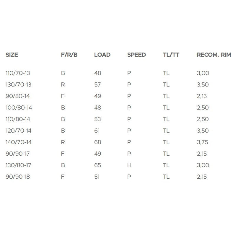 Shinko Tires E705 II Series (140/70-14)